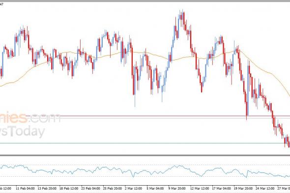سعر الدولار الاسترالي مقابل الدولار الأمريكي يمدد من مكاسبه التصحيحية الحذرة – توقعات اليوم – 01-04-2026