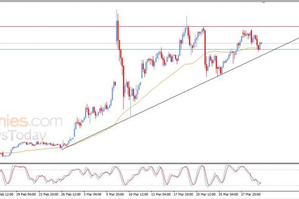 سعر النفط خام برنت يتلقى دفعة إيجابية – توقعات اليوم – 01-04-2026