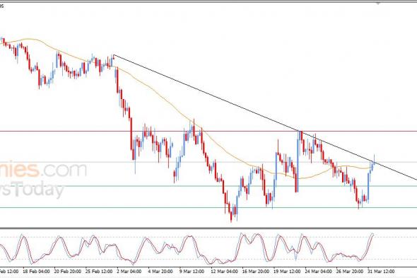 سعر اليورو مقابل الدولار يصل لمنطقة مقاومة مفصلية – توقعات اليوم – 01-04-2026