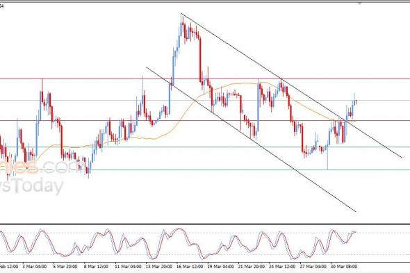 تحديث توقع سعر الإيثيريوم اليوم 01-04-2026