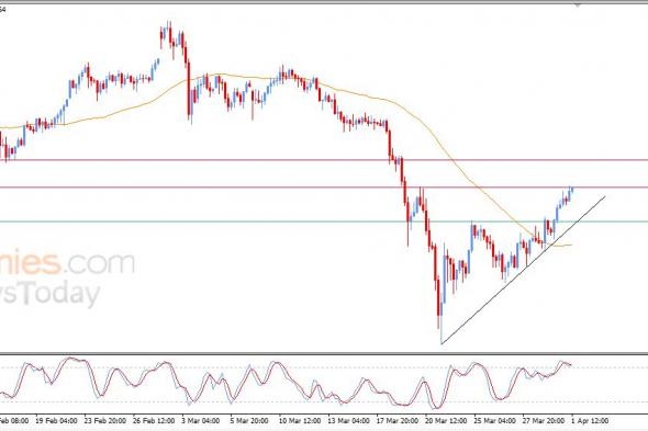 تحديث توقع سعر الذهب اليوم 01-04-2026