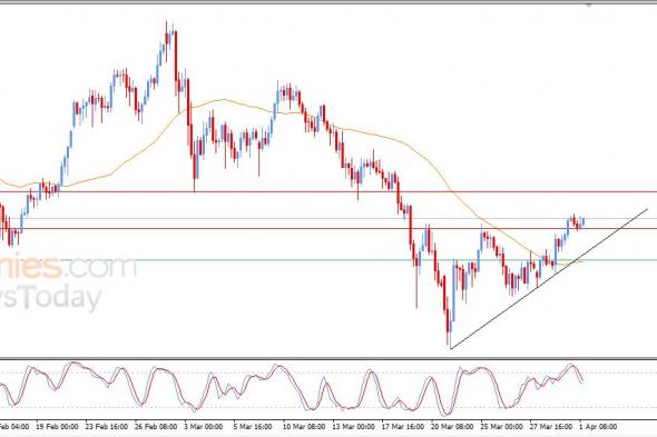 تحديث توقع سعر الفضة اليوم 01-04-2026