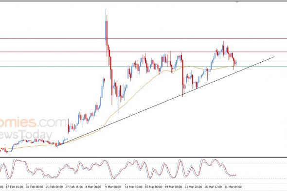 تحديث مسائي لسعر النفط الخام اليوم 01-04-2026