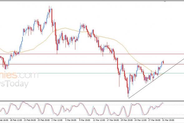 سعر الفضة في هدنة لالتقاط الأنفاس – توقعات اليوم – 01-04-2026