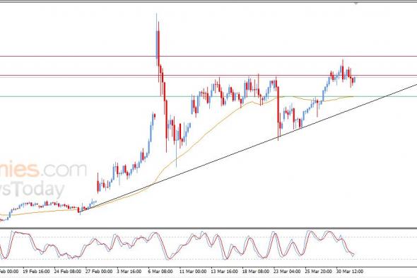 سعر النفط الخام يستعيد زخمه الصاعد – توقعات اليوم – 01-04-2026