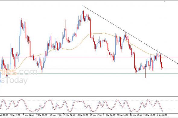 تحديث توقع سعر البتكوين اليوم 02-04-2026