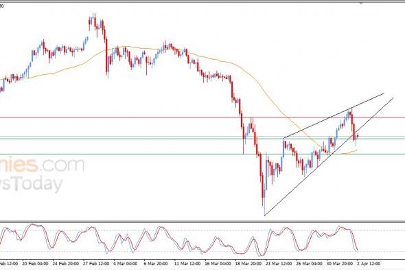 تحديث توقع سعر الذهب اليوم 02-04-2026