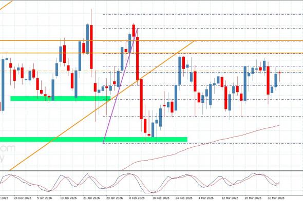 سعر اليورو مقابل الين بانتظار العزم السلبي-توقعات اليوم 2-4-2026