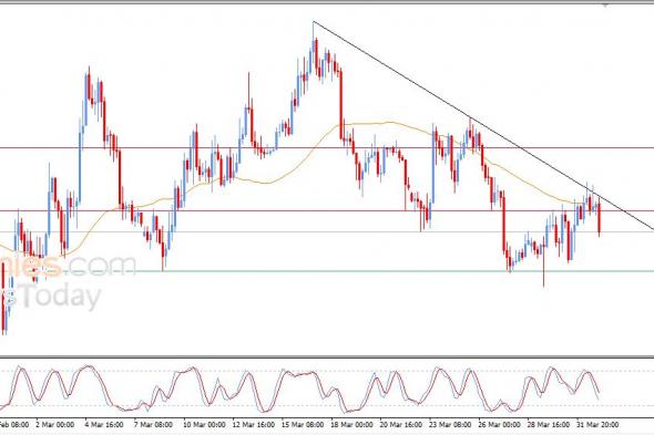 سعر البتكوين (BTCUSD) يستسلم للضغوط السلبية – توقعات اليوم – 02-04-2026