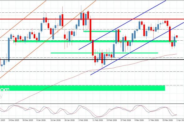 سعر الباوند مقابل الين لا يزال هابط-توقعات اليوم 2-4-2026