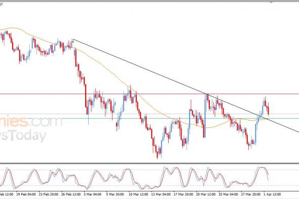 سعر اليورو مقابل الدولار يحاول اكتساب زخماً إيجابياً – توقعات اليوم – 02-04-2026