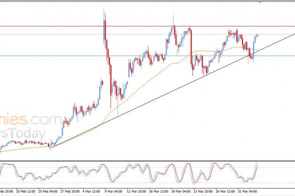 تحديث توقع سعر النفط خام برنت اليوم 02-04-2026