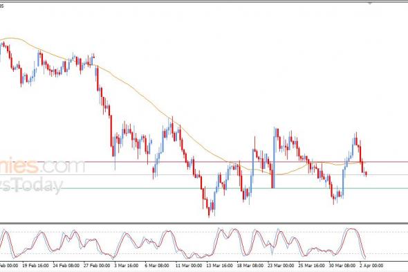 تحديث توقع سعر اليورو مقابل الدولار اليوم 02-04-2026