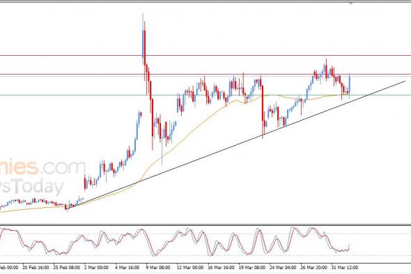 سعر النفط الخام يتلقى دفعة إيجابية – توقعات اليوم – 02-04-2026
