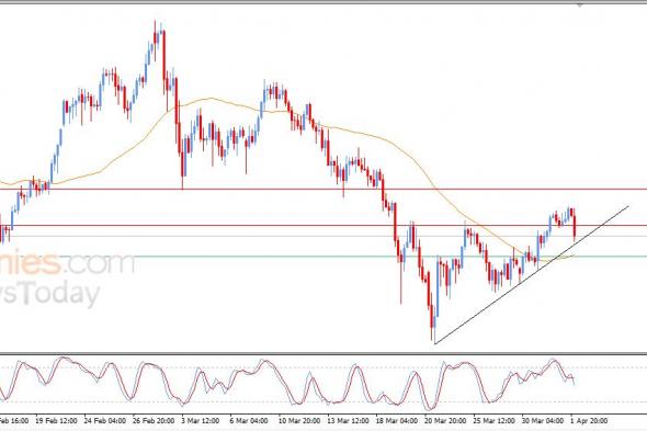 سعر الفضة يتراجع مؤقتاً ضمن مسار صاعد – توقعات اليوم – 02-04-2026