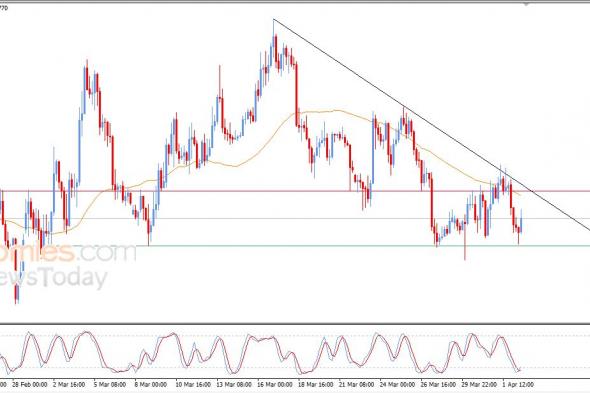تحديث مسائي لسعر البتكوين اليوم 02-04-2026