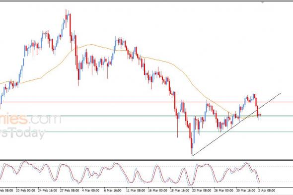تحديث توقع سعر الفضة اليوم 02-04-2026