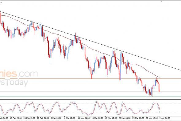 سعر الدولار النيوزيلاندي أمام الدولار وسط توقعات سلبية – توقعات اليوم – 02-04-2026