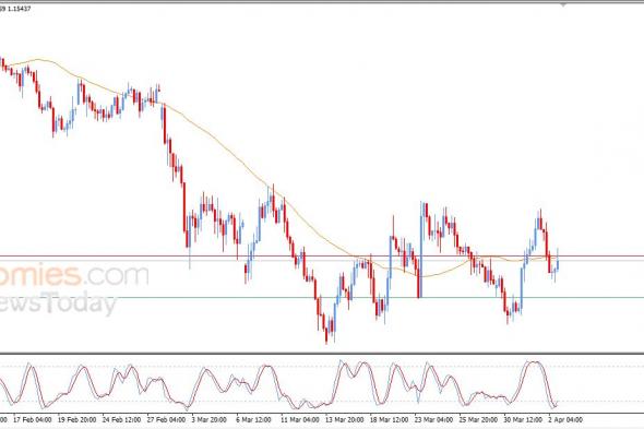 تحديث مسائي لزوج اليورو مقابل الدولار اليوم 02-04-2026