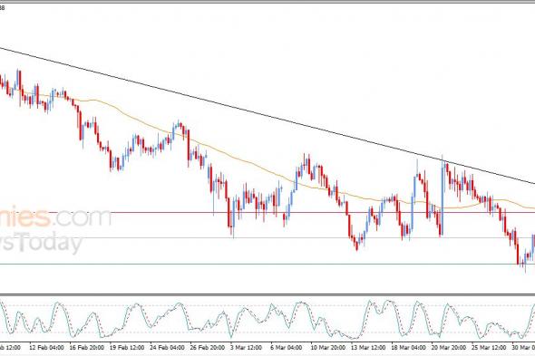 سعر الجنيه الإسترليني مقابل الدولار يتعرض للضغط السلبي – توقعات اليوم – 02-04-2026