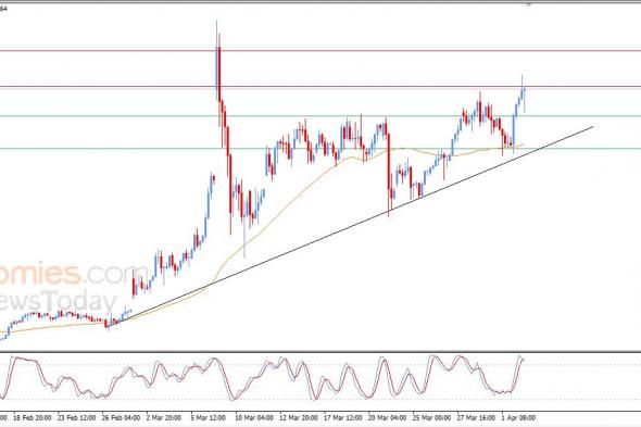 تحديث مسائي لسعر النفط الخام اليوم 02-04-2026