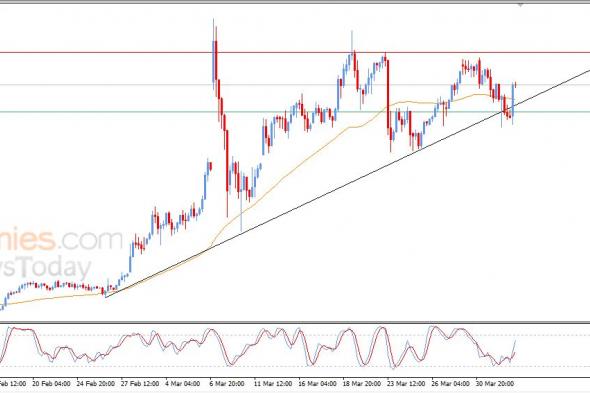 سعر النفط خام برنت يتخلص من ضغطه السلبي – توقعات اليوم – 02-04-2026