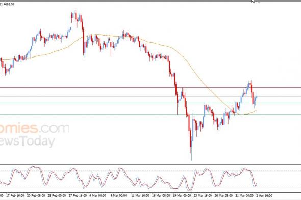 تحديث مسائي لسعر الذهب اليوم 02-04-2026