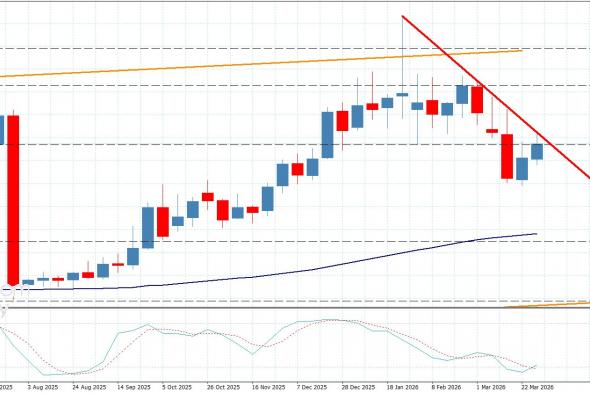 سعر النحاس يوجه مقاومة جديدة-توقعات اليوم 2-4-2026