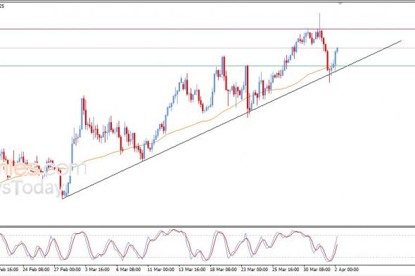 سعر الدولار مقابل الفرنك يستعيد تعافيه بقوة – توقعات اليوم – 02-04-2026