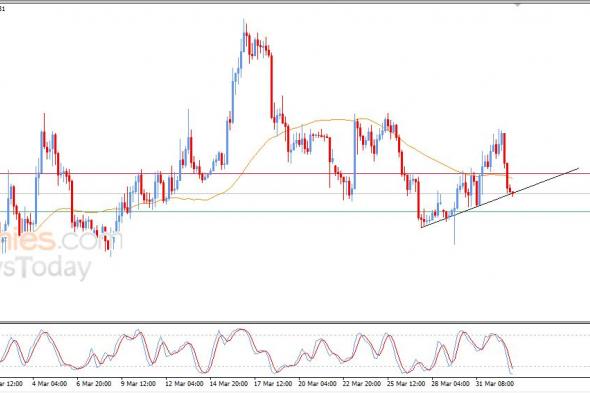 تحديث توقع سعر الإيثيريوم اليوم 02-04-2026