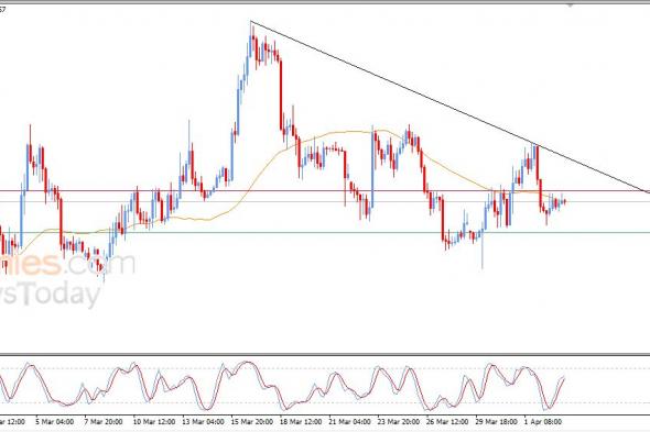 تحديث توقع سعر الإيثيريوم اليوم 03-04-2026
