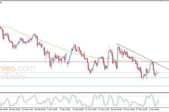 سعر الجنيه الإسترليني مقابل الدولار يرتفع بتأثير دعم محوري – توقعات اليوم – 03-04-2026
