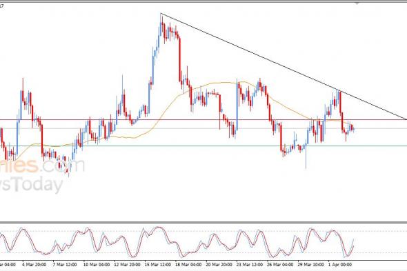 سعر الإيثيريوم (ETHUSD) يعاني من الضغوط السلبية – توقعات اليوم – 03-04-2026