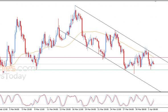 سعر البتكوين (BTCUSD) يتراجع ضمن نطاق قناة سعريه تصحيحية هابطة – توقعات اليوم – 03-04-2026