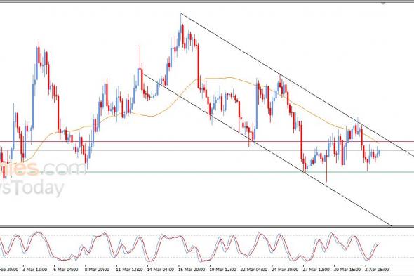تحديث توقع سعر البتكوين اليوم 03-04-2026
