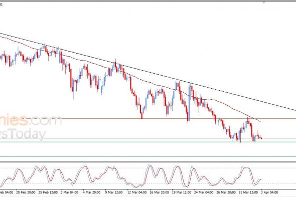 سعر الدولار النيوزيلاندي أمام الدولار يستعد لكسر دعم محوري – توقعات اليوم – 03-04-2026