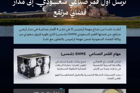 المملكة تسجل إنجازًا تاريخيًّا بإطلاق القمر الصناعي "شمس" ضمن مهمة "آرتميس 2" التاريخية
