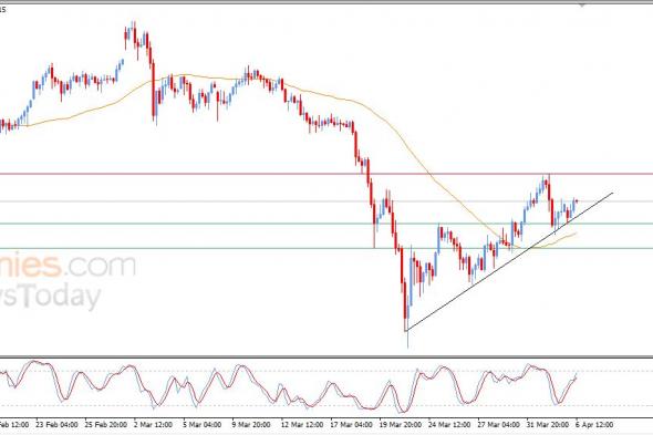 تحديث توقع سعر الذهب اليوم 06-04-2026
