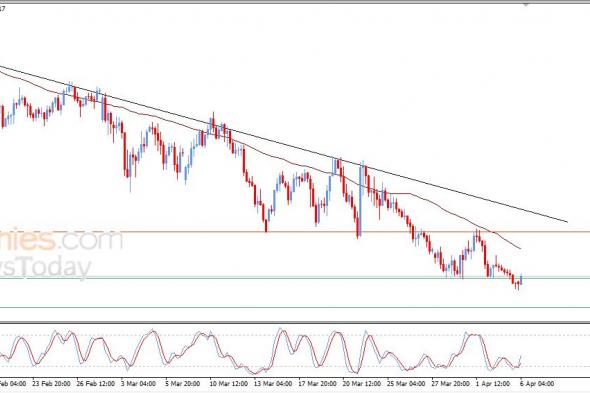 سعر الدولار النيوزيلاندي أمام الدولار يحاول تصريف تشبعه البيعي – توقعات اليوم – 06-04-2026