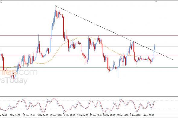 سعر الإيثيريوم (ETHUSD) يخترق خط اتجاه تصحيحي هابط – توقعات اليوم – 06-04-2026