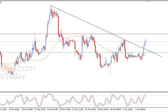 تحديث توقع سعر الإيثيريوم اليوم 06-04-2026