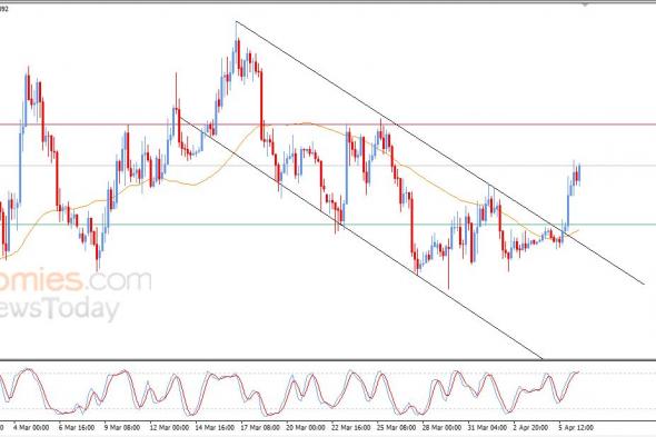 تحديث مسائي لسعر البتكوين اليوم 06-04-2026