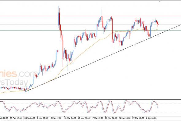 تحديث توقع سعر النفط خام برنت اليوم 06-04-2026