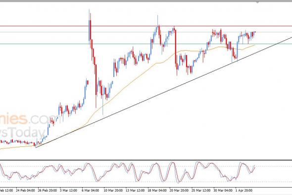 سعر النفط خام برنت يستعد لمهاجمة مقاومة محورية – توقعات اليوم – 07-04-2026
