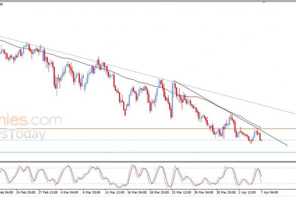 سعر الدولار النيوزيلاندي أمام الدولار يعاني من الضغوط السلبية – توقعات اليوم – 07-04-2026