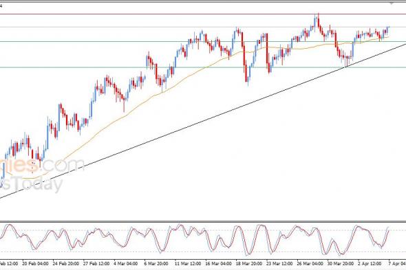 سعر الدولار مقابل الين وسط توقعات إيجابية – توقعات اليوم – 07-04-2026