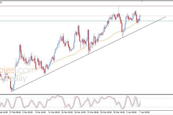 سعر الدولار مقابل الفرنك يتلقى دفعة إيجابية – توقعات اليوم – 07-04-2026