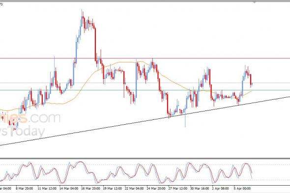 سعر الإيثيريوم (ETHUSD) يحاول اكتساب زخماً إيجابياً – توقعات اليوم – 07-04-2026