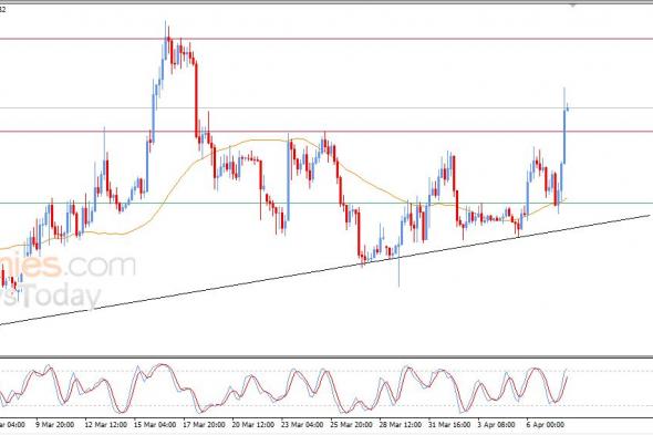 سعر الإيثيريوم (ETHUSD) يخترق هدفنا السعري – توقعات اليوم – 08-04-2026