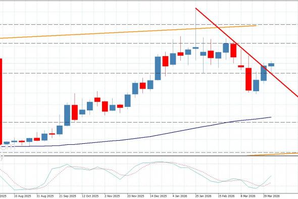 سعر النحاس يكرر الإغلاقات الإيجابية-توقعات اليوم 8-4-2026